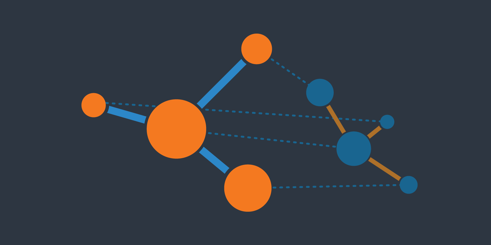 The World of REST APIs