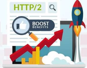Benefits For REST APIs with HTTP/2